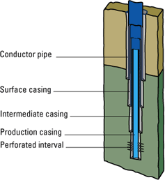 Surface casing