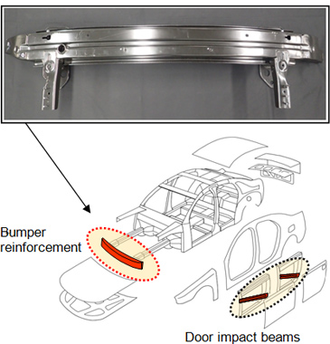 Bumper reinforcement made of JFE Steel’s 1470MPa-grade ultra high strength steel