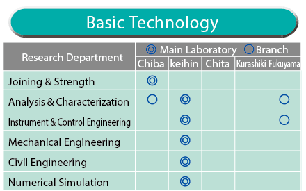 Laboratory Organization