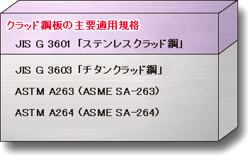 クラッド鋼板の適用規格