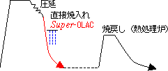 TMCP型