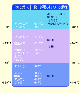 表
