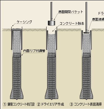施工手順