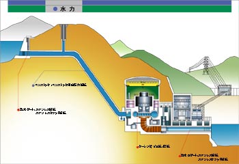 水力