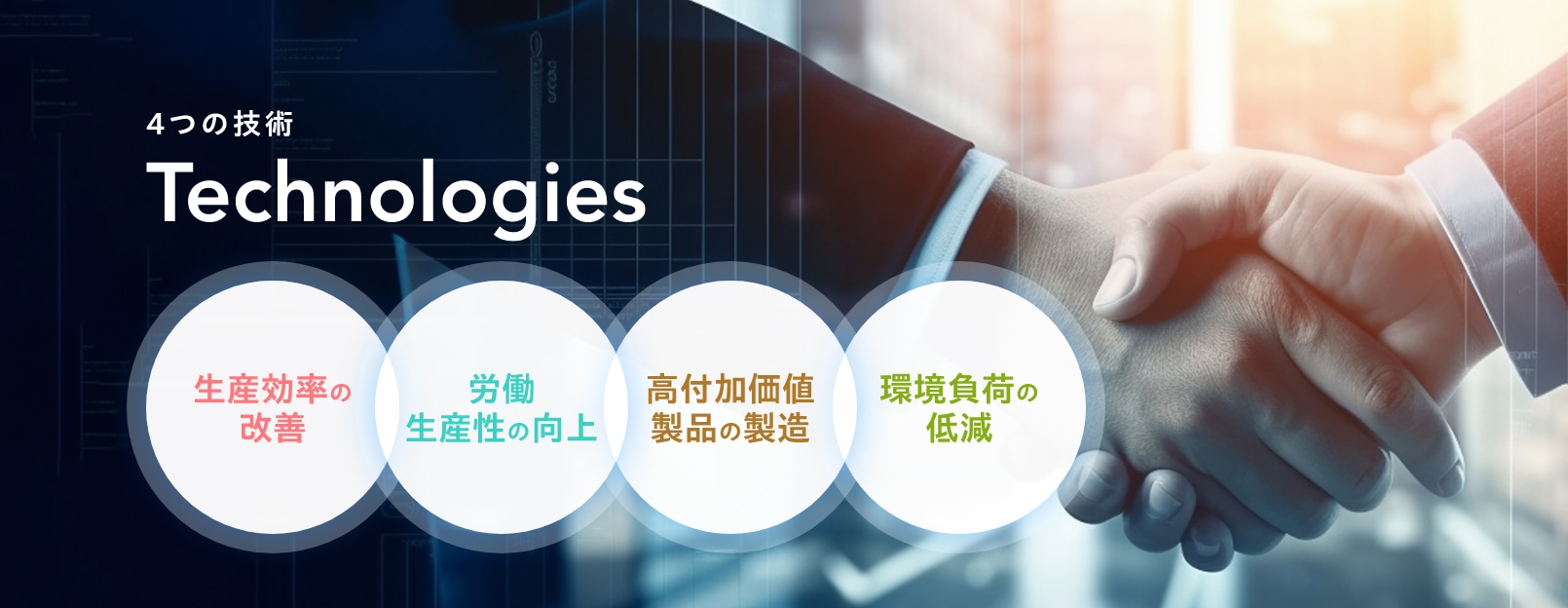 4つの技術 Technologies