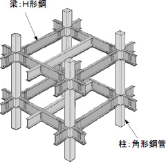 中低層建築で多く採用される構造形式（コラム－H 構造）
