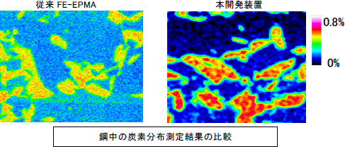 鋼中の炭素分布測定結果の比較