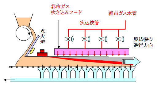 Super-SINTER<sup>®</sup>設備の概要