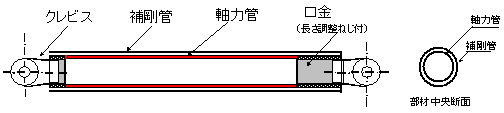 制振ブレース（二重鋼管タイプ）