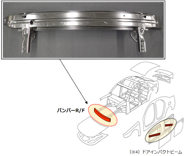 【図1】開発した冷延ハイテンを使用したバンパーR/F