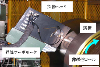 【図1】漏洩磁束法による鋼板微小凹凸表面探傷装置の外観