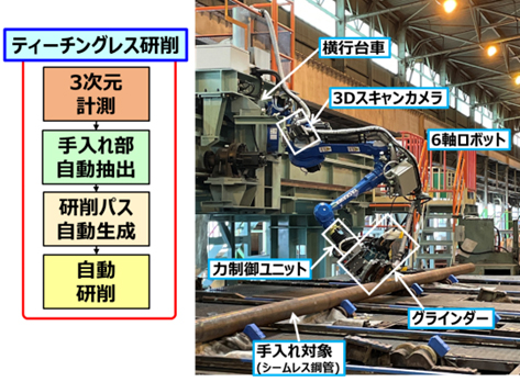 【図1】ロボットシステム概要図
