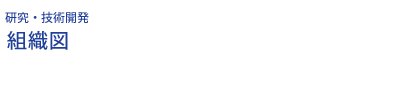 組織図