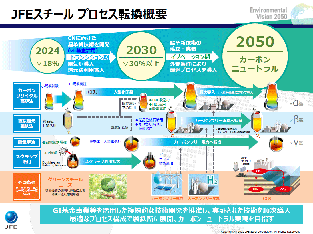 JFEスチール プロセス転換概要