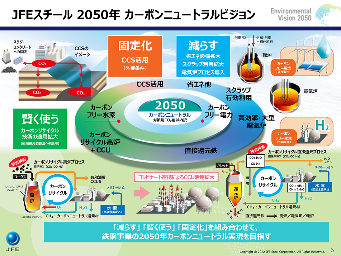 JFEスチール 2050年 カーボンニュートラルビジョン