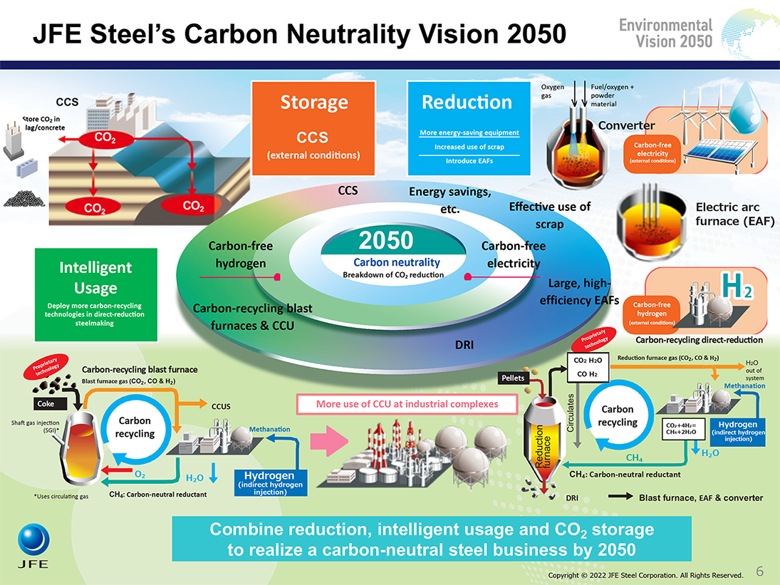 JFE Steel’s Carbon Neutrality Vision 2050