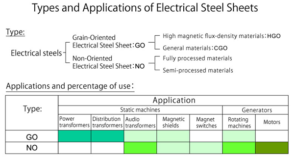 Non-oriented electrical steel sheet