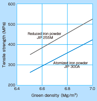 Tensile strength