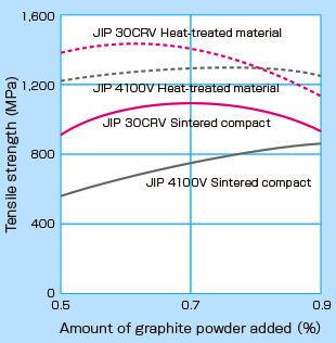 Tensile strength