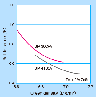 Compactibility