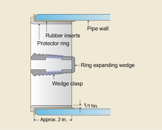 Example of Bevel Protector