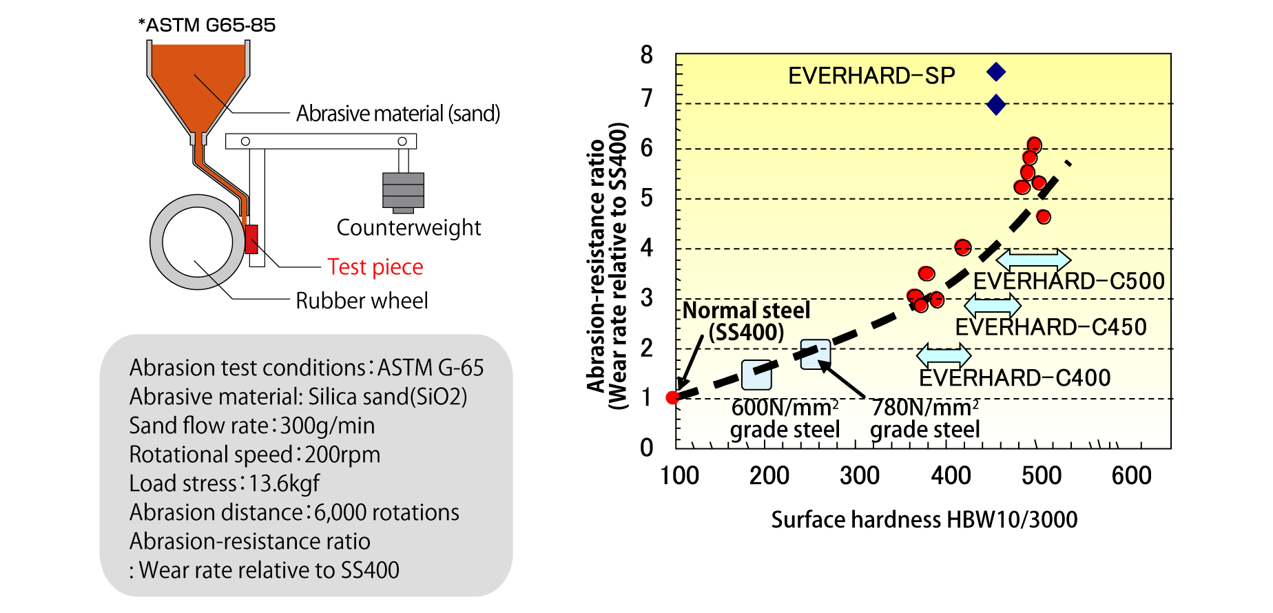 abrasion resistant steel plate abrasion resistant steel plate