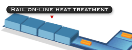Rail on-line heat treatment