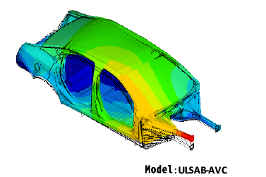 The CAE simulation of body rigidity