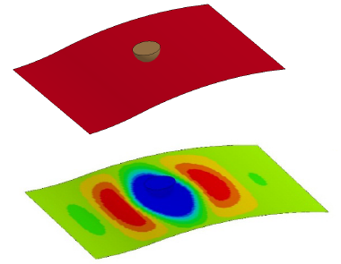 Stiffness simulation