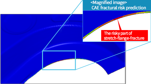 CAE analysis