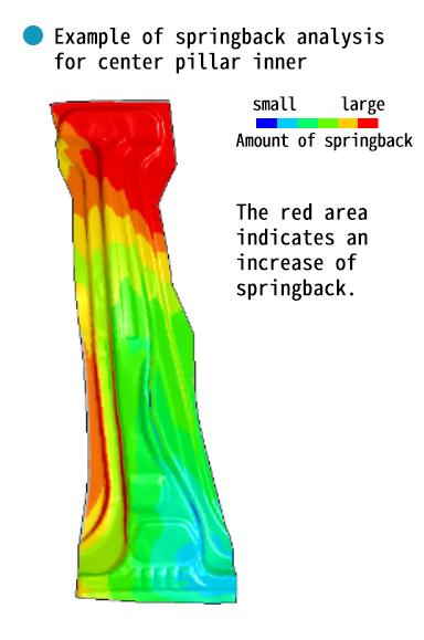 Example of springback analysis