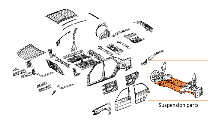 Examples of Applicable Automotive Parts