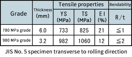 Example of mechanical properties