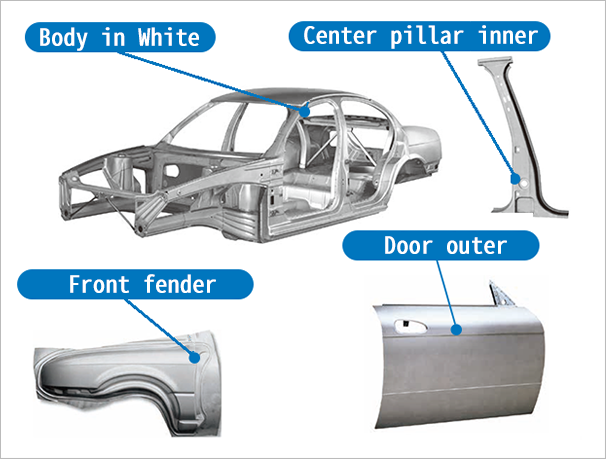 Automobile Automobile