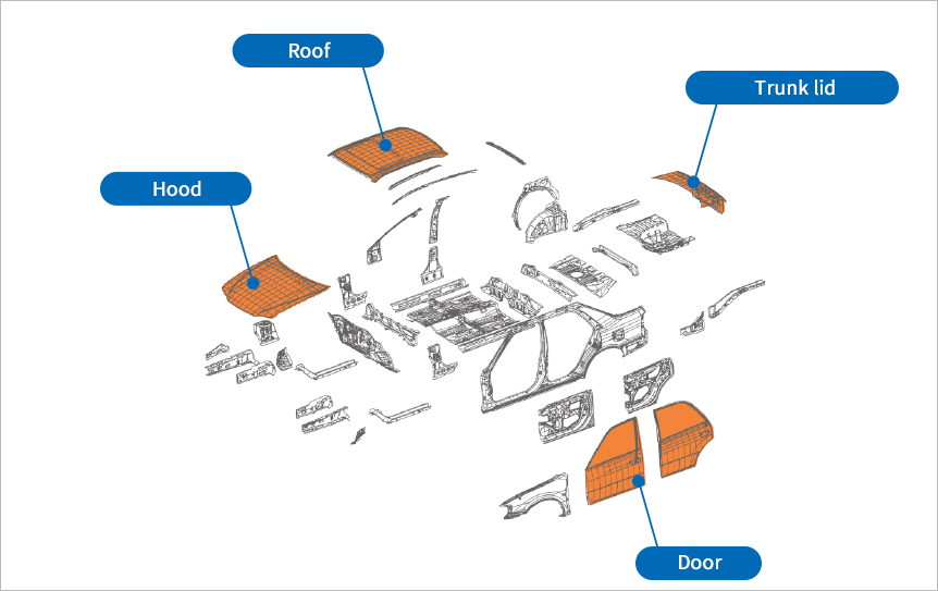 Examples of applicable Automotive Parts