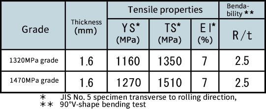 Example of mechanical properties