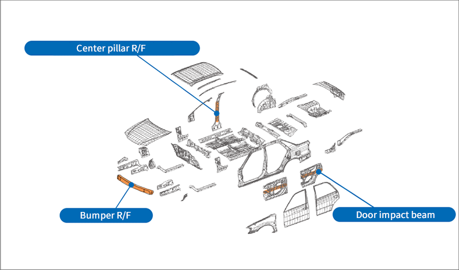 Examples of Applicable Automotive Parts