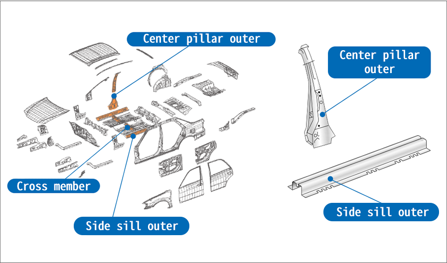 Example of applicable automotive parts Example of applicable automotive parts
