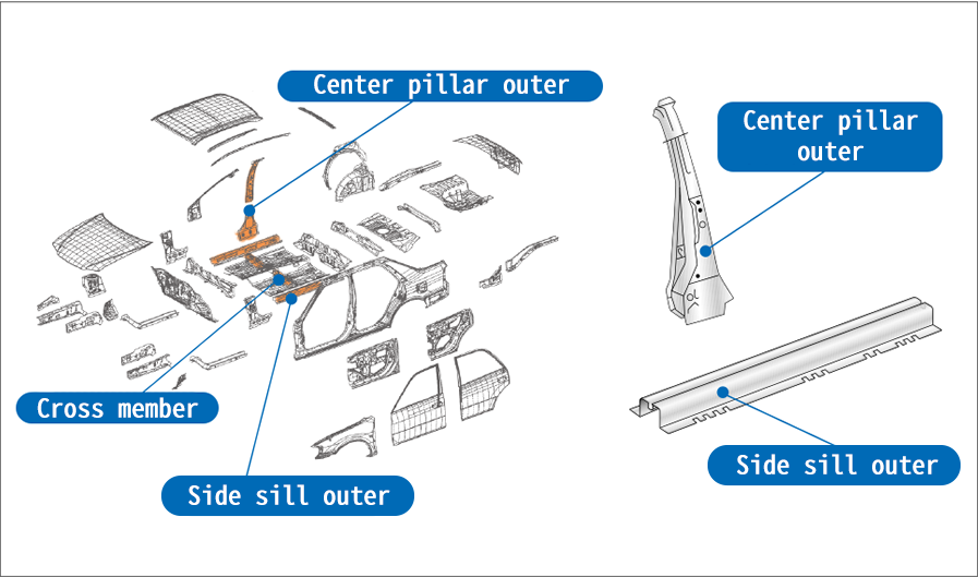 Example of applicable automotive parts