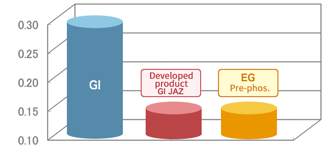 Example of application to GI Example of application to GI