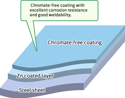 ■Structure of coating