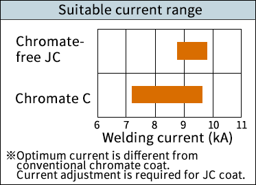 Weldability Weldability