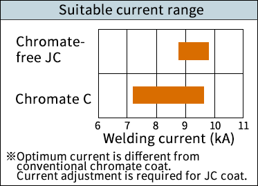 Weldability