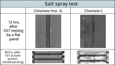 Corrosion resistance Corrosion resistance