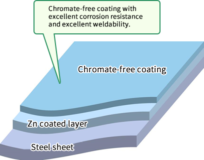 Structure of coating