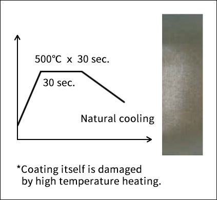  Appearance after high temperature heating