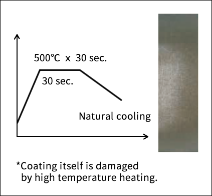 Appearance after high temperature heating Appearance after high temperature heating