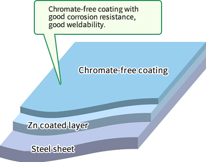 Structure of coating Structure of coating