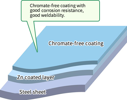 Structure of coating