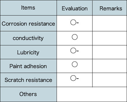 Functional property Functional property